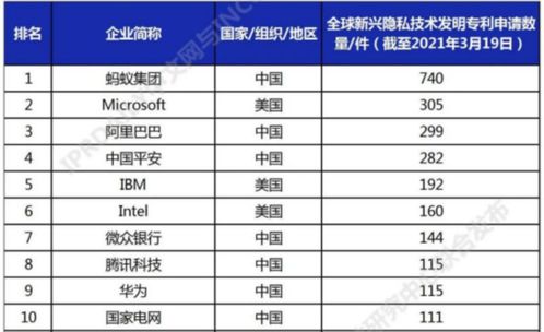 手机软件泄露隐私风险加剧，全球厂商积极布局，绿厂做足功课引领安全新趋势